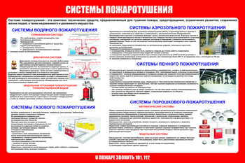 С151 Стенд пожарная безопасность "Системы пожаротушения" (1500х1000 мм, пластик ПВХ 3мм, Прямая печать на пластик) - Стенды - Стенды по пожарной безопасности - Магазин охраны труда ИЗО Стиль